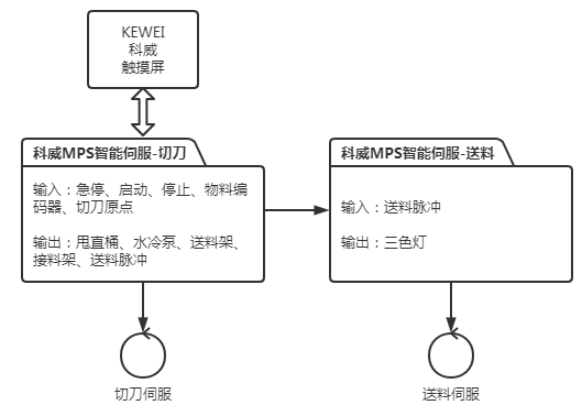 1618827527915128.png 图4 KEWEI科威系统方案.png